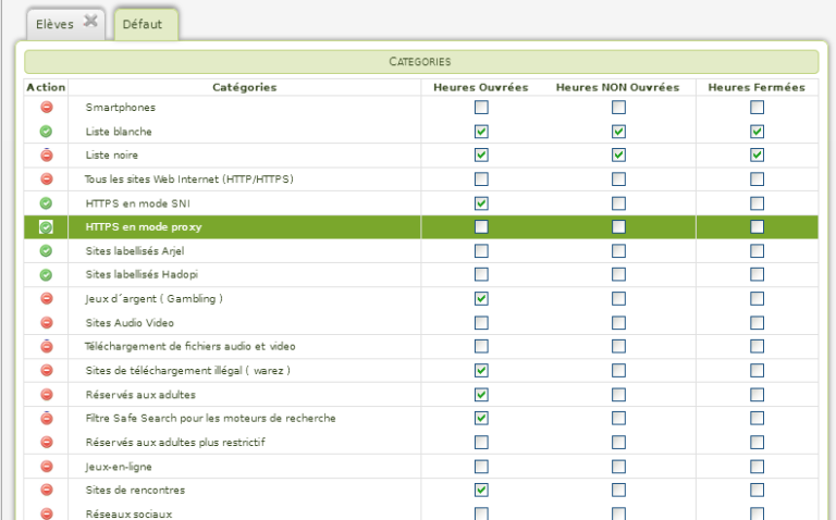 Profil Securite Gestion Multiprofil Frogi Secure